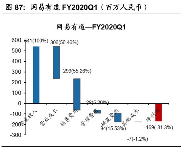 传媒互联网2021年投资策略：需求有望结构化改善，价值回归