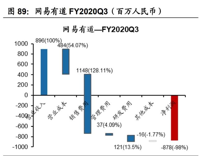 传媒互联网2021年投资策略：需求有望结构化改善，价值回归