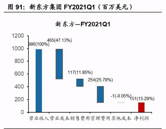 传媒互联网2021年投资策略：需求有望结构化改善，价值回归