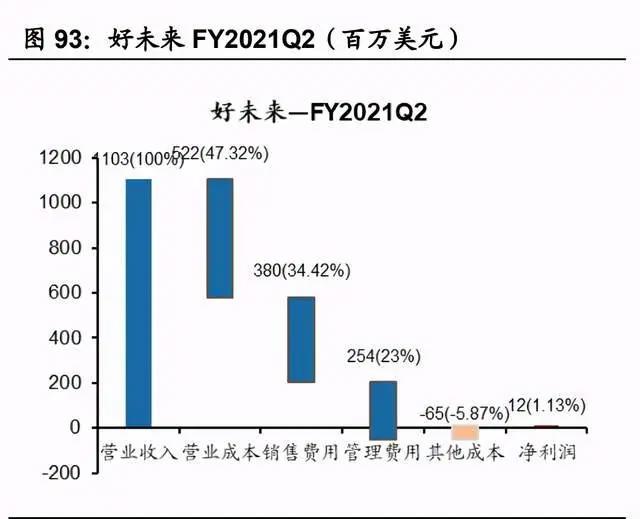 传媒互联网2021年投资策略：需求有望结构化改善，价值回归