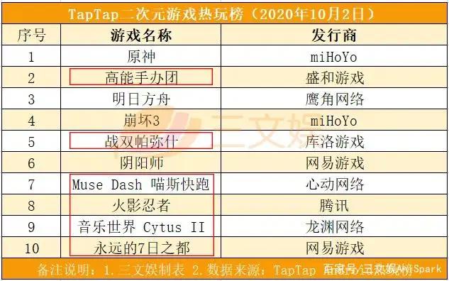 迪士尼将裁员2.8万人，《姜子牙》票房4天破10亿元