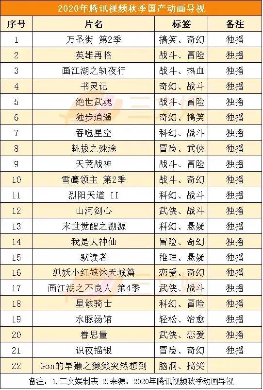 迪士尼将裁员2.8万人，《姜子牙》票房4天破10亿元