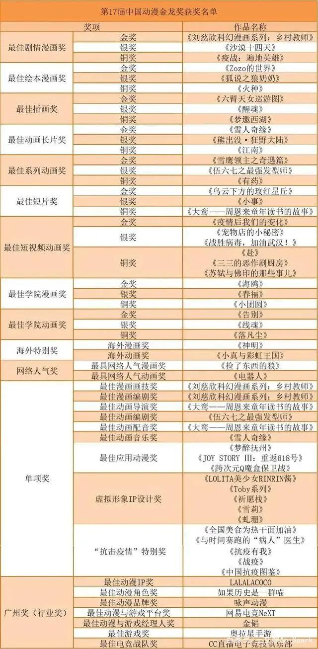 迪士尼将裁员2.8万人，《姜子牙》票房4天破10亿元