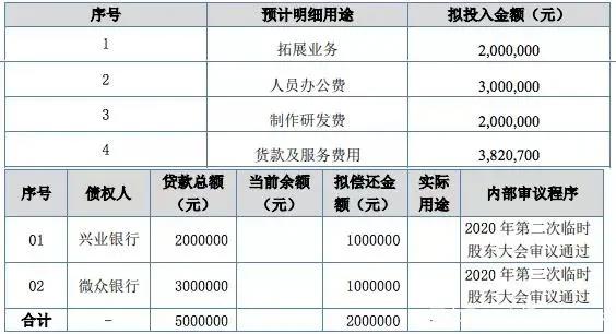 迪士尼将裁员2.8万人，《姜子牙》票房4天破10亿元