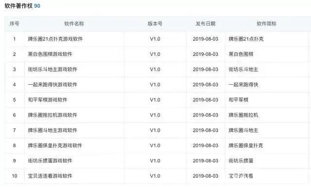 迪士尼将裁员2.8万人，《姜子牙》票房4天破10亿元