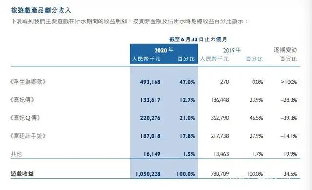 迪士尼将裁员2.8万人，《姜子牙》票房4天破10亿元