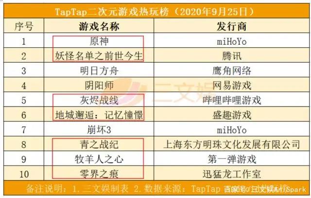 《姜子牙》预售票房近6000万，索以文化等融资数千万