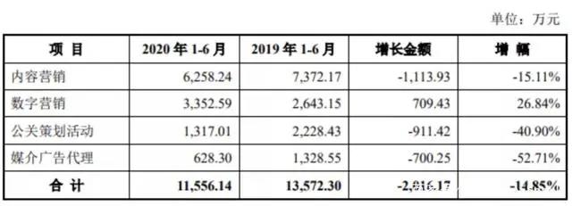 《姜子牙》预售票房近6000万，索以文化等融资数千万