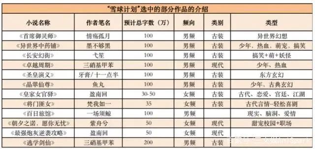 《姜子牙》预售票房近6000万，索以文化等融资数千万