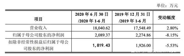 《姜子牙》预售票房近6000万，索以文化等融资数千万