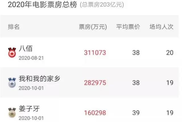 国产动画电影的2020：《姜子牙》之后，更多神话题材作品备案了