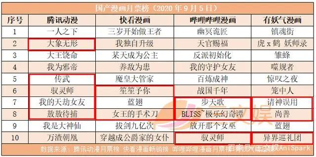 腾讯14亿美元收购乐游科技，B站5.13亿港币入股欢喜传媒