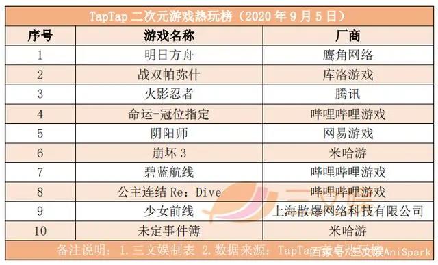 腾讯14亿美元收购乐游科技，B站5.13亿港币入股欢喜传媒