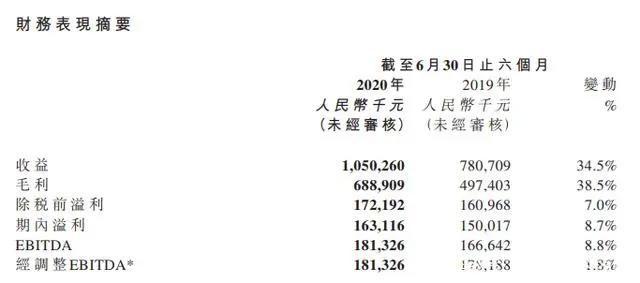 腾讯14亿美元收购乐游科技，B站5.13亿港币入股欢喜传媒