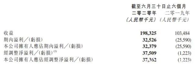 腾讯14亿美元收购乐游科技，B站5.13亿港币入股欢喜传媒