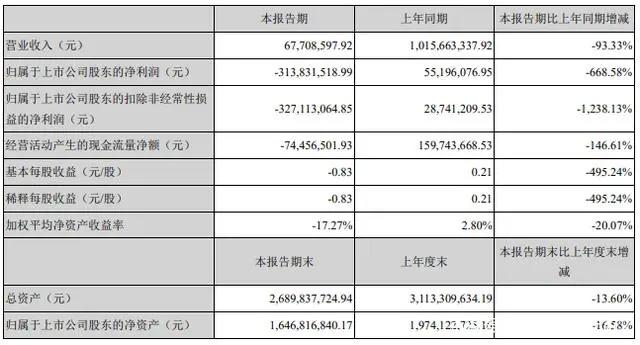 腾讯14亿美元收购乐游科技，B站5.13亿港币入股欢喜传媒