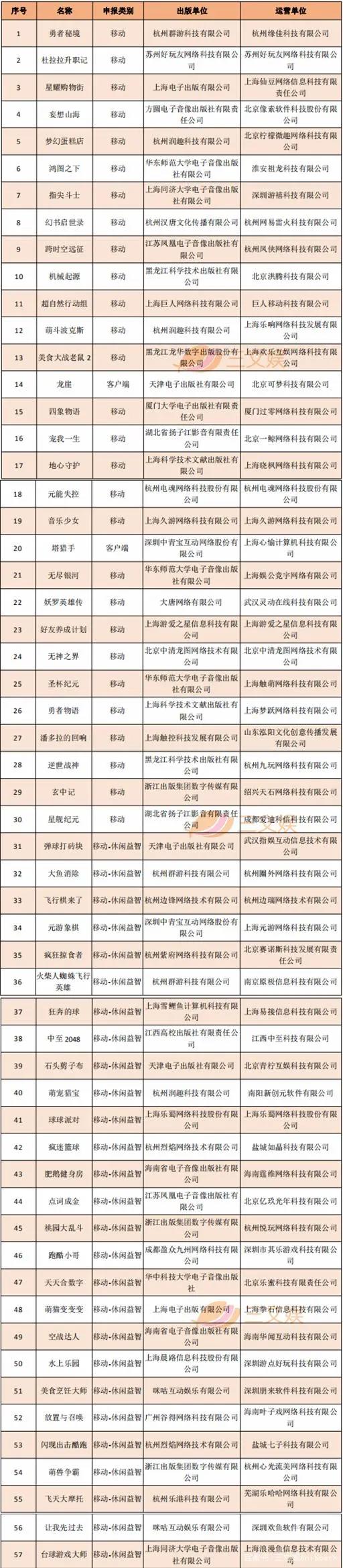 腾讯14亿美元收购乐游科技，B站5.13亿港币入股欢喜传媒