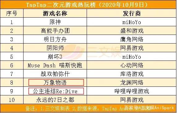 国庆档电影票房39.2亿，《魔道祖师完结篇》等21部动画片备案