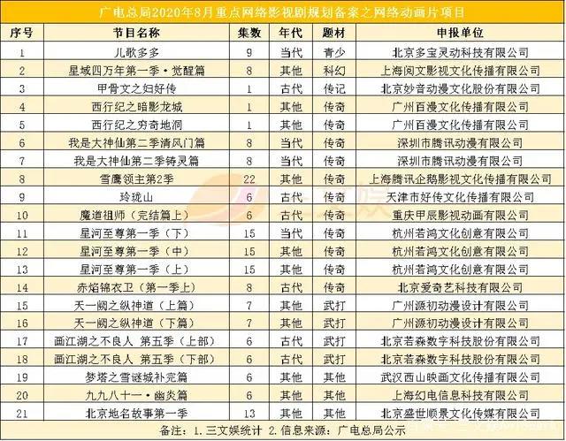 国庆档电影票房39.2亿，《魔道祖师完结篇》等21部动画片备案