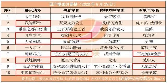 B站掌阅奥飞芒果发财报，81部国产电视动画备案