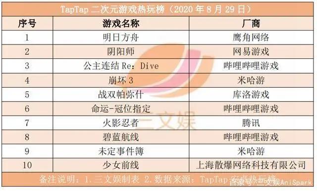 B站掌阅奥飞芒果发财报，81部国产电视动画备案