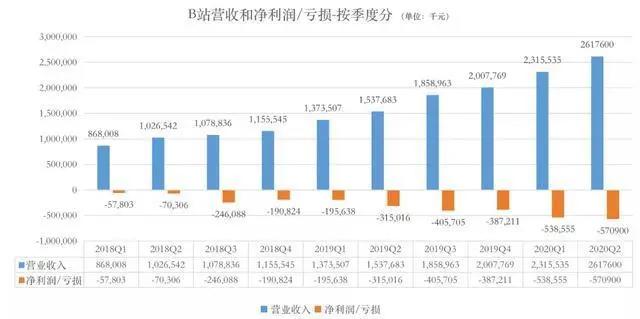 B站掌阅奥飞芒果发财报，81部国产电视动画备案