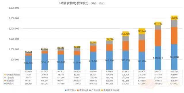 B站掌阅奥飞芒果发财报，81部国产电视动画备案