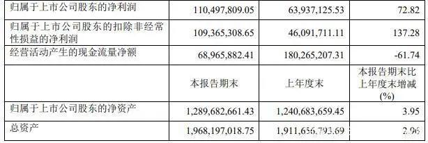 B站掌阅奥飞芒果发财报，81部国产电视动画备案