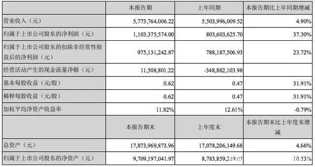 B站掌阅奥飞芒果发财报，81部国产电视动画备案