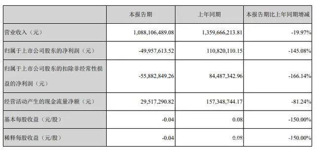 B站掌阅奥飞芒果发财报，81部国产电视动画备案