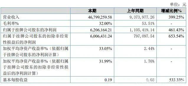 B站掌阅奥飞芒果发财报，81部国产电视动画备案