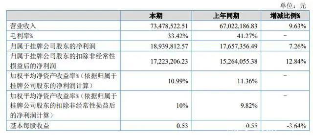 B站掌阅奥飞芒果发财报，81部国产电视动画备案