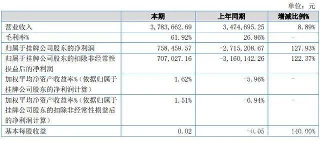 B站掌阅奥飞芒果发财报，81部国产电视动画备案