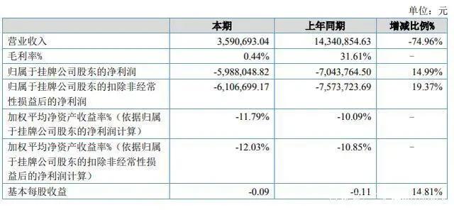 B站掌阅奥飞芒果发财报，81部国产电视动画备案