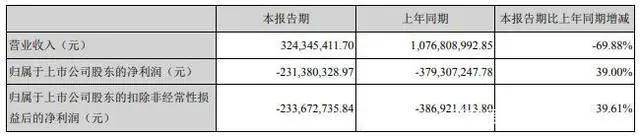 B站掌阅奥飞芒果发财报，81部国产电视动画备案