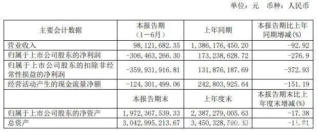 B站掌阅奥飞芒果发财报，81部国产电视动画备案