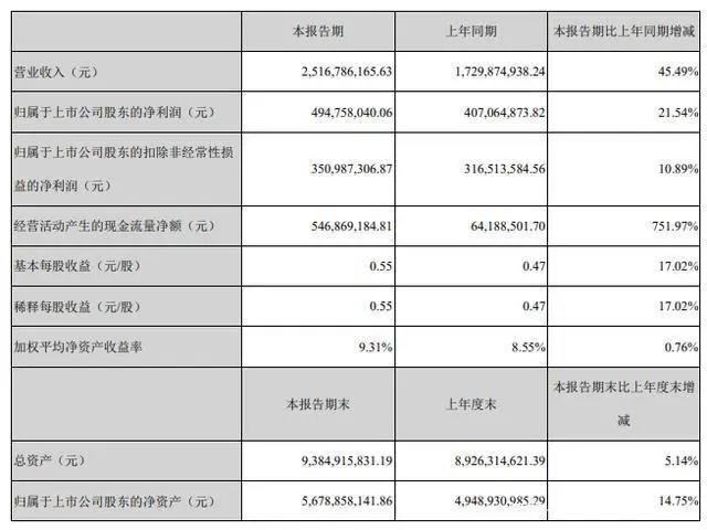 B站掌阅奥飞芒果发财报，81部国产电视动画备案