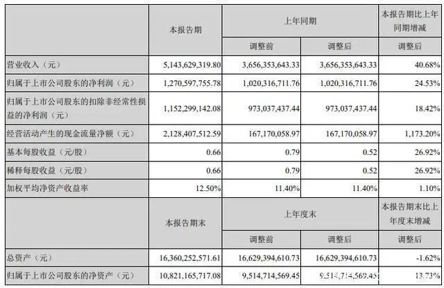 B站掌阅奥飞芒果发财报，81部国产电视动画备案