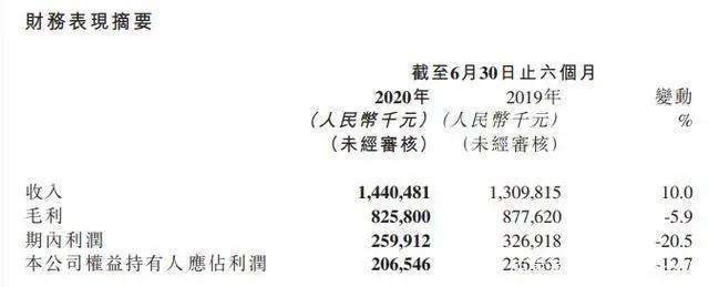 B站掌阅奥飞芒果发财报，81部国产电视动画备案