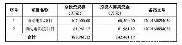 B站掌阅奥飞芒果发财报，81部国产电视动画备案