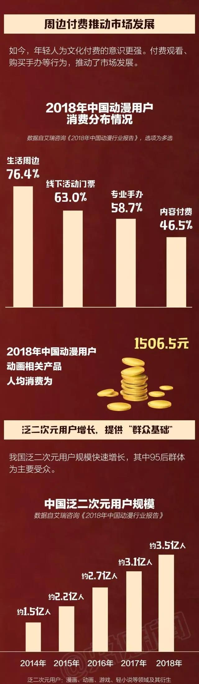 爆燃！《哪吒之魔童降世》：上映4天破纪录，你凭什么？