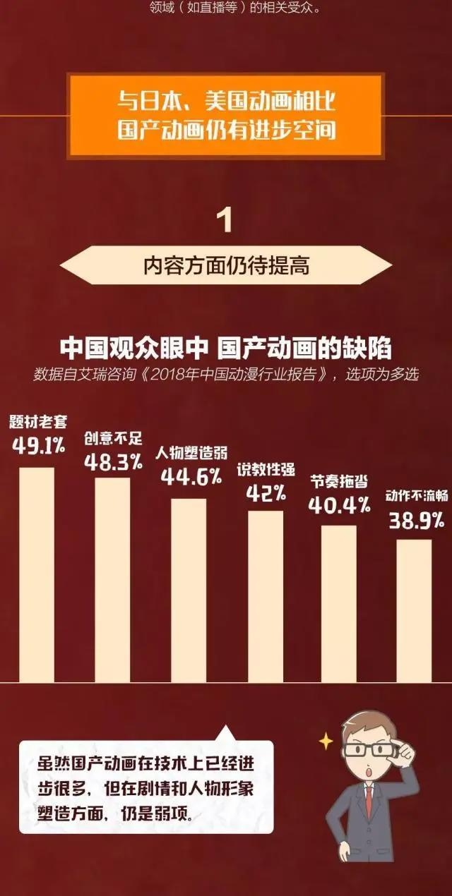 爆燃！《哪吒之魔童降世》：上映4天破纪录，你凭什么？