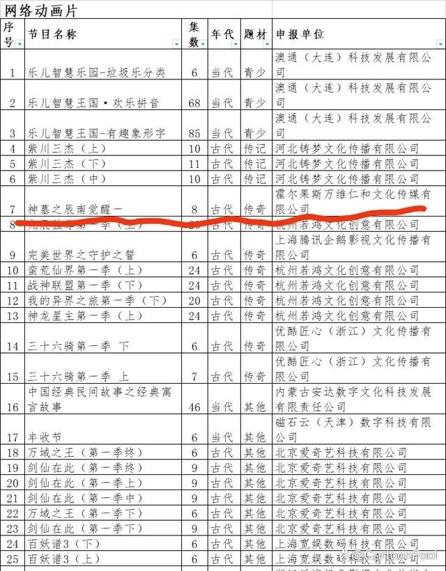 《神墓》动画官宣即将上映，第一季16集，推广曲《盼君安》已上线