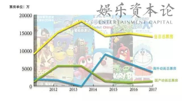 国产动画六一档表现惨淡，只能靠重映和衍生品圈钱？