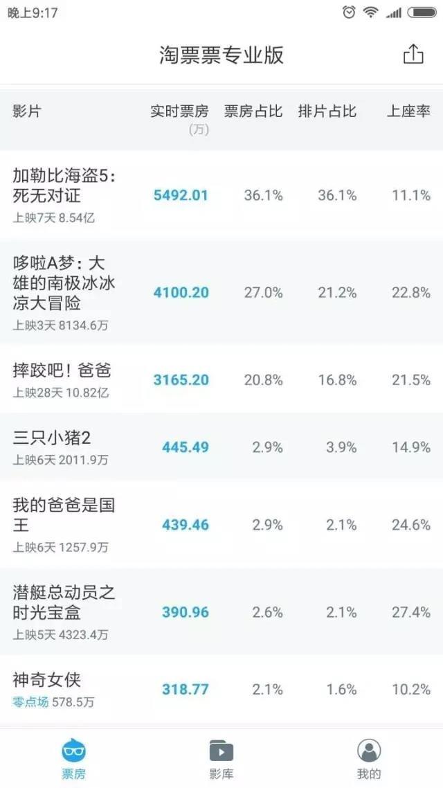 国产动画六一档表现惨淡，只能靠重映和衍生品圈钱？