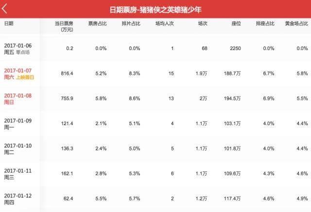 咏声动漫身陷困局有易烊千玺献声的《猪猪侠4》能带来新曙光吗？
