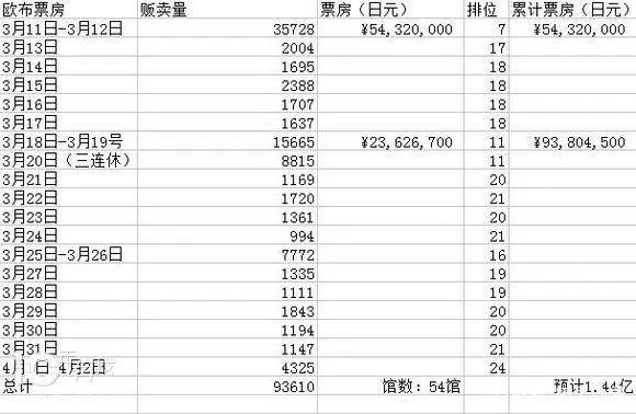 《奥特曼崛起》上映：一边是好评如潮，一边是圆谷的不满