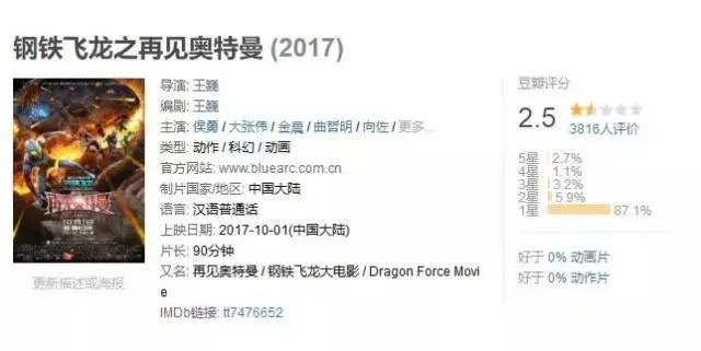 被批到爆炸的国产奥特曼，却还能出续作？背后究竟谁埋单？