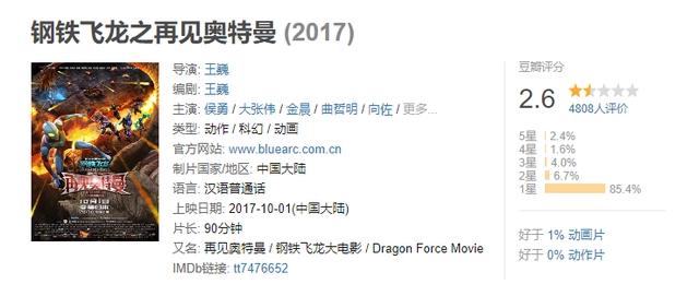 《钢铁飞龙》圆谷一审胜诉，这场版权大战终于要结束了吗