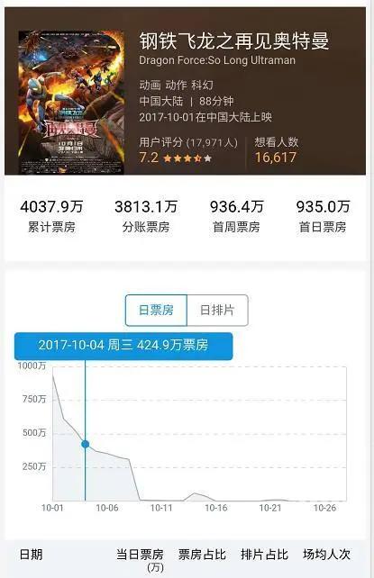 《钢铁飞龙之再见奥特曼》遭网友打脸：你这样拍，日本人知道吗？